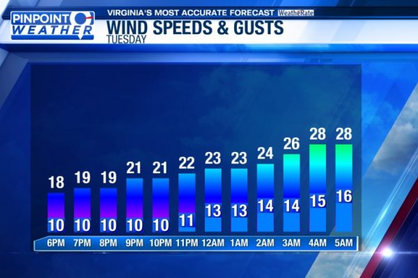 Pinpoint Weather: Rain, wind, and mountain snow